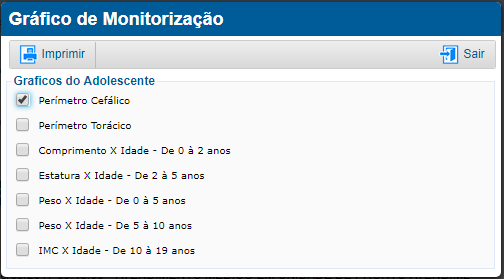 Gráfico de Monitorização